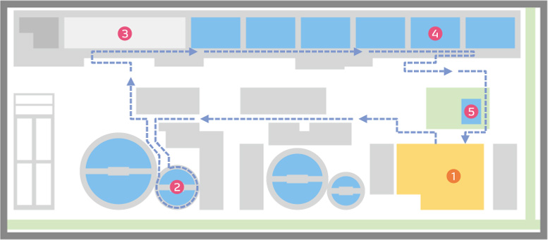 浄化施設見学コースのマップ